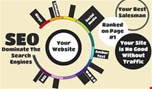 SEO Services Company in Manchester