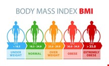 BMI Calculator Online: Quick and Easy Health Insights at Your Fingertips