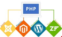 Leading Software & PHP Development Company in India