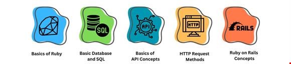 Ruby on Rails Training in Chennai | Ruby on Rails