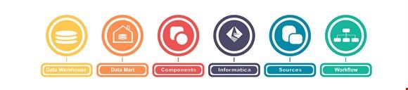 Best Informatica Training | Informatica ETL Training