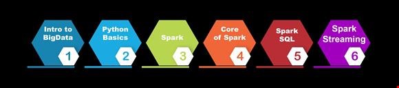 Best PySpark Training in Chennai | PySpark Course in Chennai