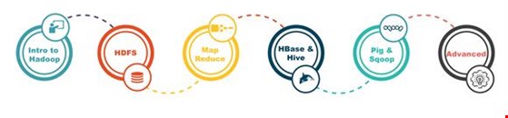 Hadoop Training in Chennai